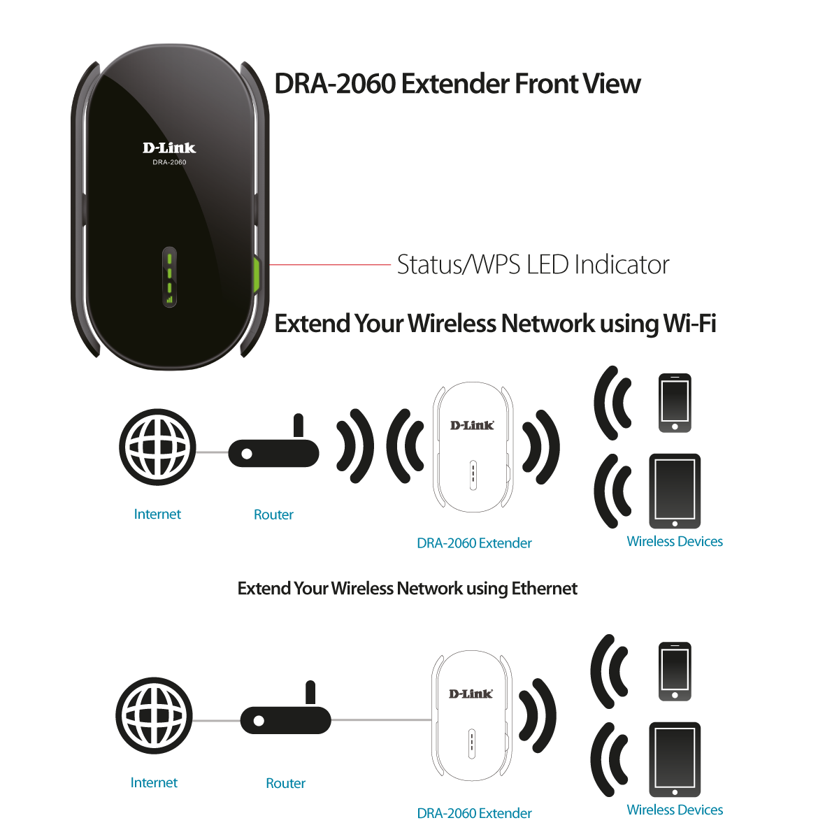 D-Link DIR-2660/P3 AC2600 Whole Home Wireless Kit Super Mesh enabled Wi-Fi Router