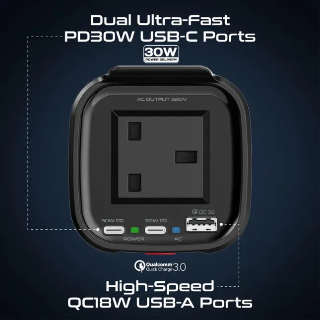 Promate DC to AC Power Inverter Multi-Port DC to AC Power Inverter 150W