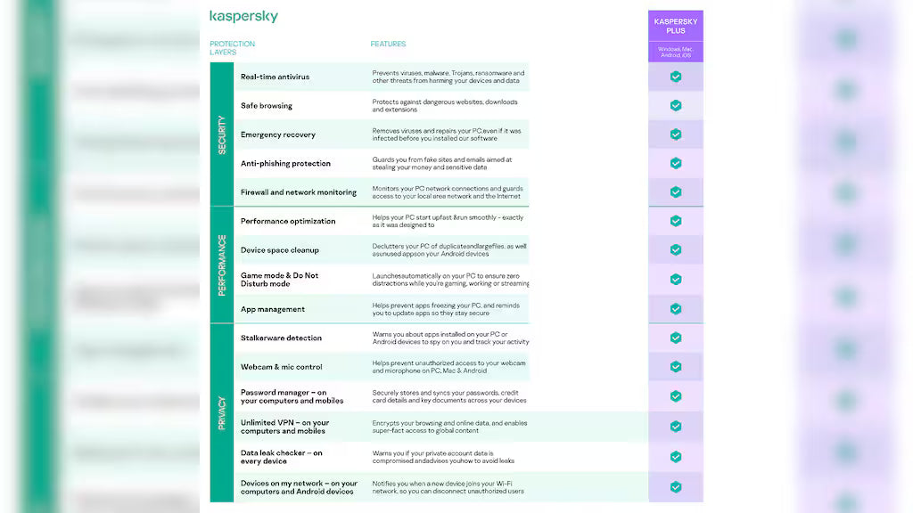 Kaspersky Plus, 3 Years (Digital Download) (For 1 -3 User Option)