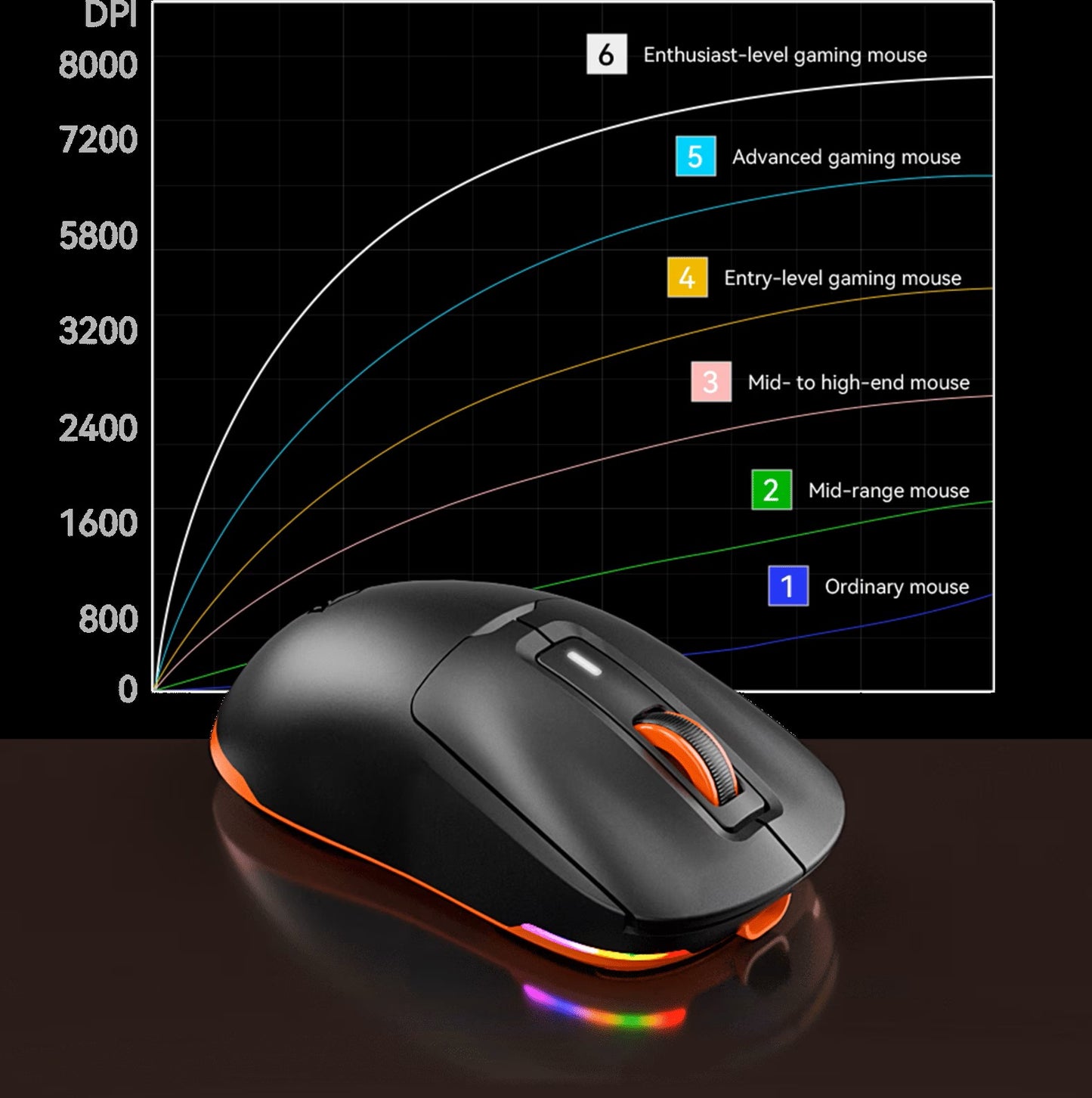 Meetion Air GW24 Gaming Mouse, 2.4GHz Wireless, Bluetooth, Wired, 8000DPI