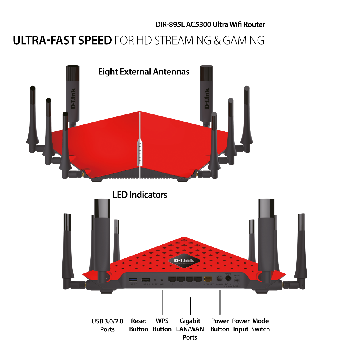 D-Link DIR-895L AC5300 Wi-Fi Router Red Color Router 4 x gigabit port