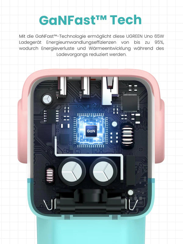 UGREEN Uno Charger 65W RobotGaN 3 Port Fast Charger Robot (EU) (Cyan)