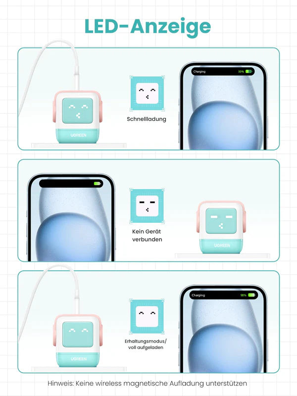 UGREEN Uno Charger 65W RobotGaN 3 Port Fast Charger Robot (EU) (Cyan)