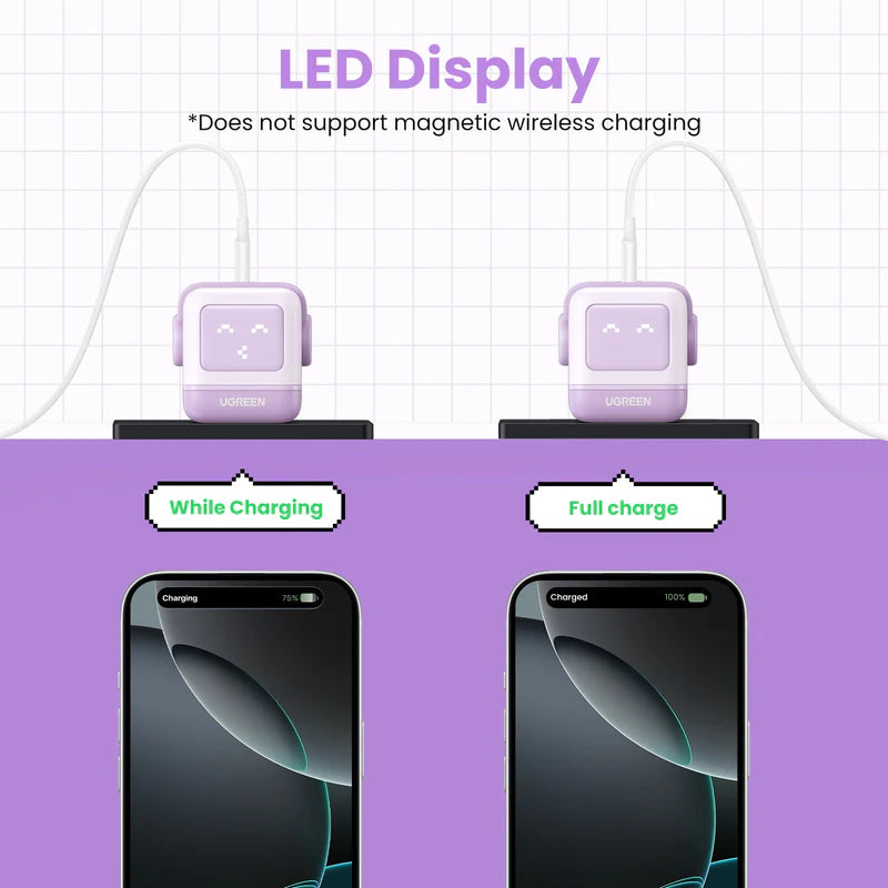 UGREEN Uno Charger 65W RobotGaN 3 Port Fast Charger Robot (EU) (Purple)